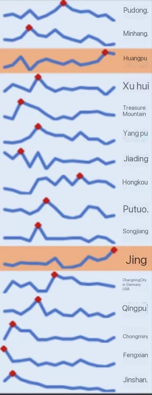 analyse covid en Chine