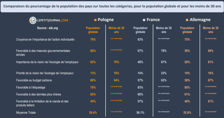 Tableau 7