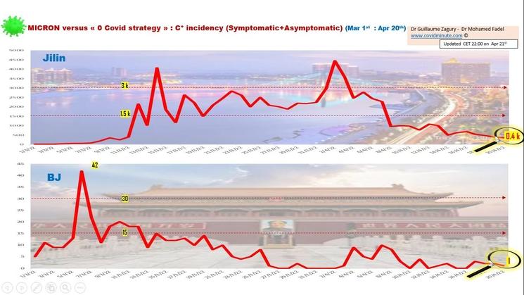 analyse covid en Chine