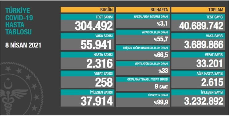 tableau cas covid-19 Turquie 