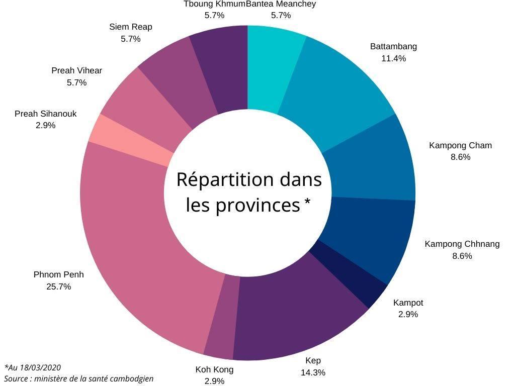 coronavirus provinces cambodge