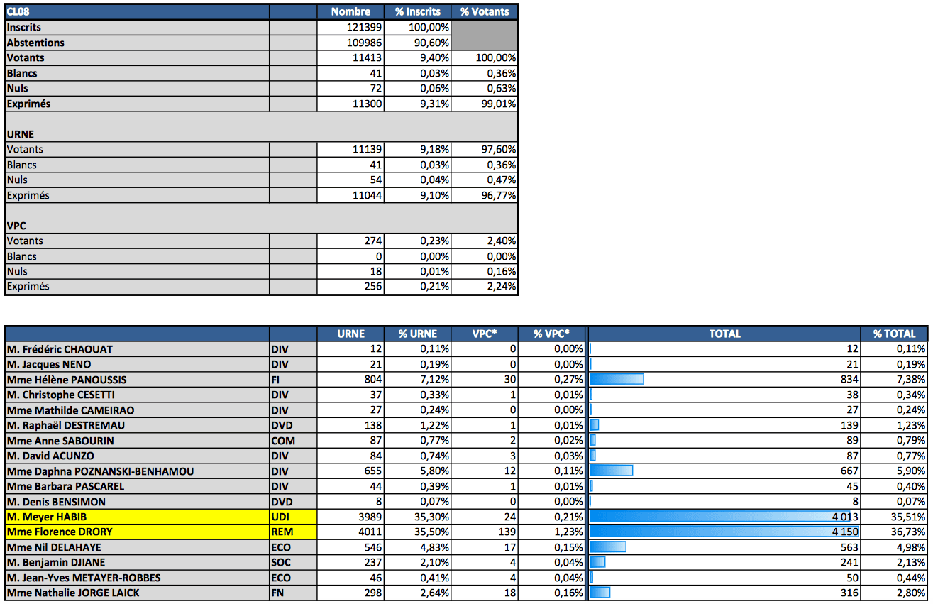 8e circonscription