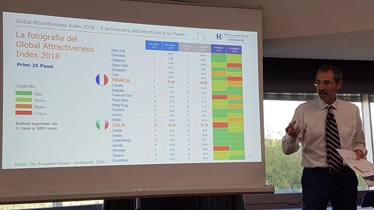 Ambrosetti classement france italie