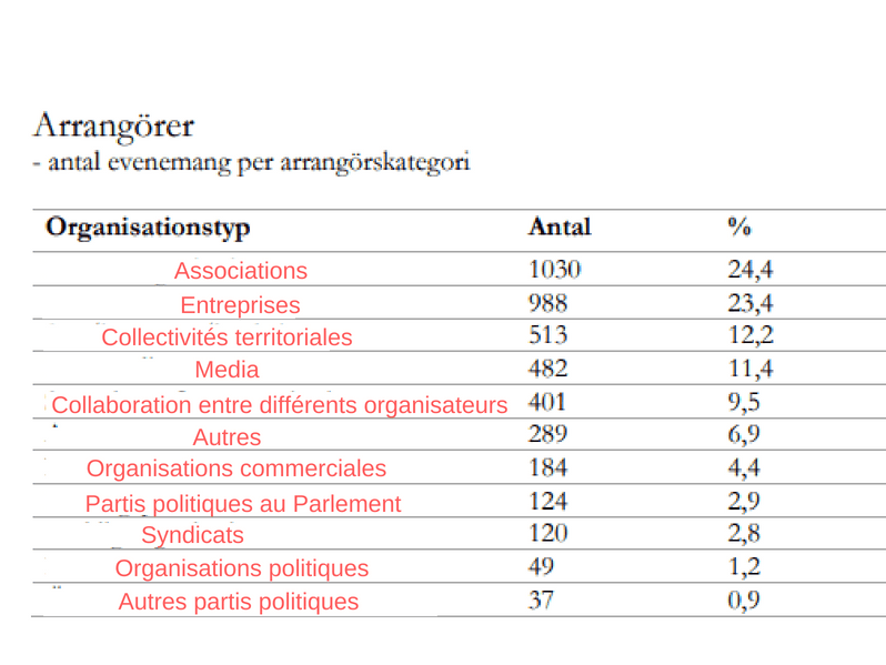 organisateurs almedalen gotland