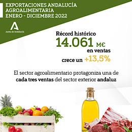 Exportations agroalimentaires Andalousie