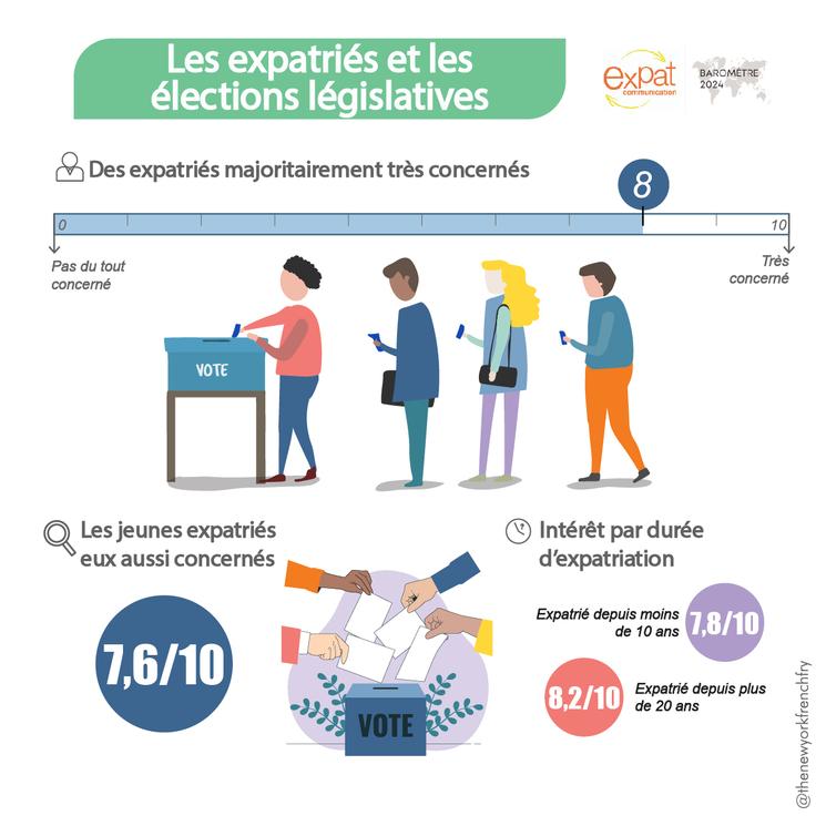 Baromètre expatriation