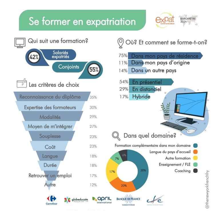 se former en expatriation