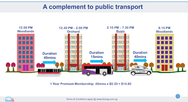 Blue SG multiple transport carsharing