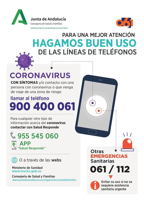 Numéros d’urgence Coronavirus