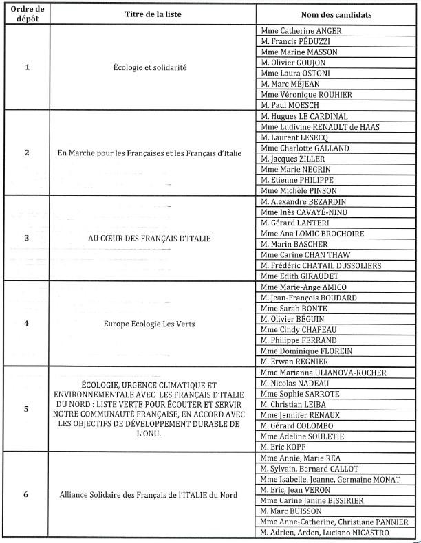 élections consulaires candidats milan