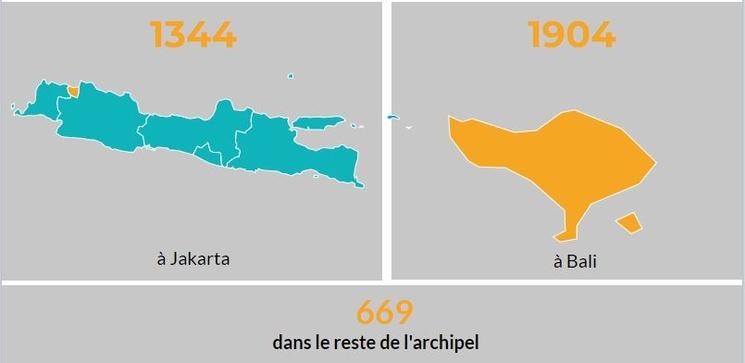 Infographie de la population française en Indonésie