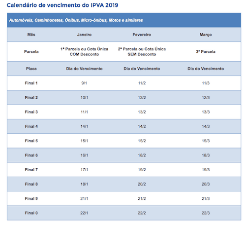 IPVA 2019