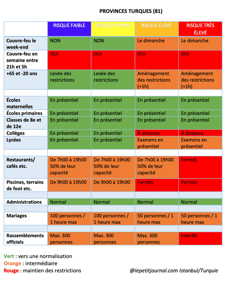 Turquie Covid restrictions mars 2021