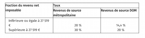 impôts non résidents 2019