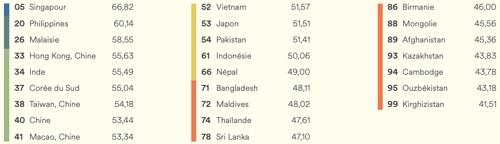 vietnam faible niveau anglais