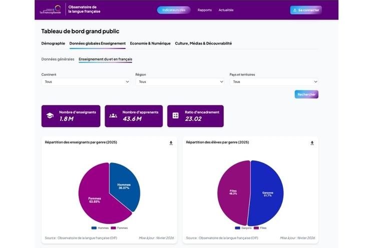 Capture d'écran OIF