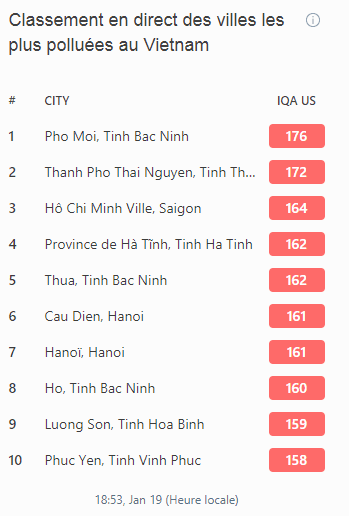 vietnam air pollution