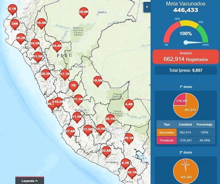 covid-19 pérou vaccination minsa