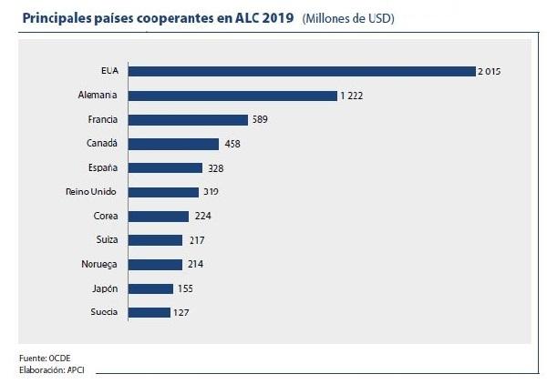 Situation et tendances de l’aide humanitaire au Pérou