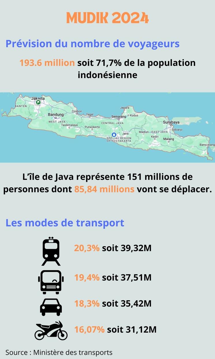 Chiffres Mudik 2024