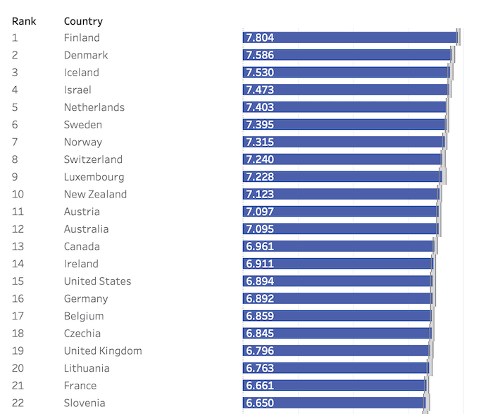 classement world happiness report