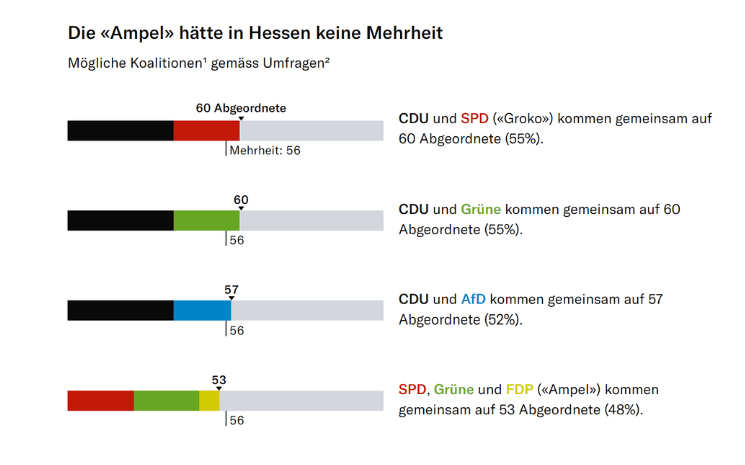 Coalition politique allemagne 2023 Francfort