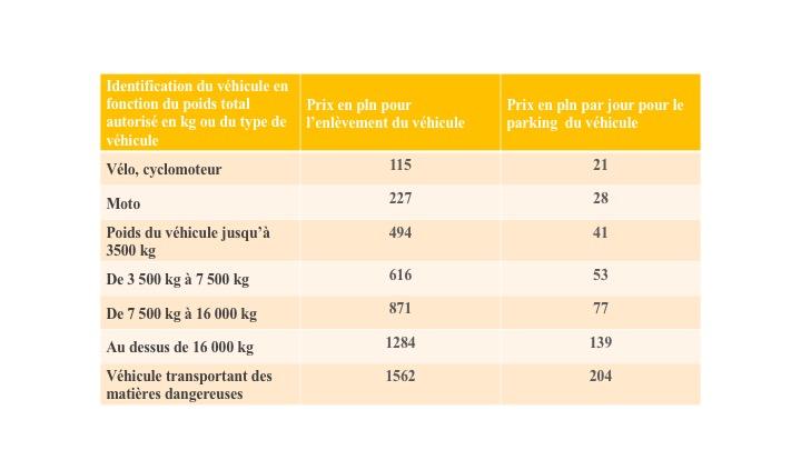 Fourrière liste 