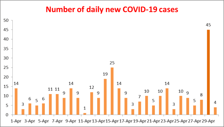 cas de coronavirus au vietnam en avril 2021