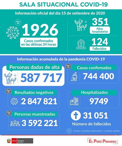 covid-19 coronavirus france pérou chiffres