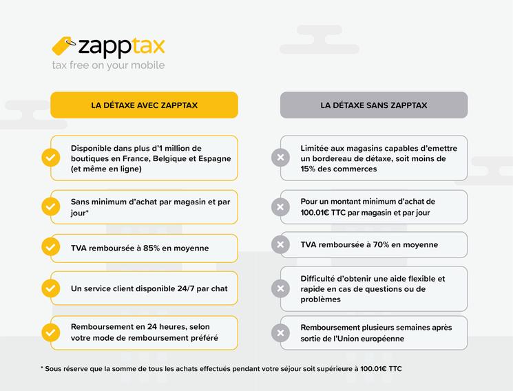 zapptax