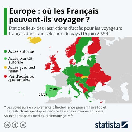 Ouverture des frontières en Europe