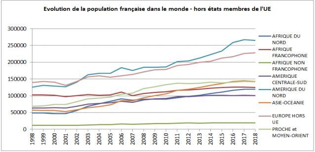 expatriés chiffre