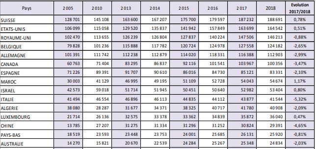 expatriés chiffre