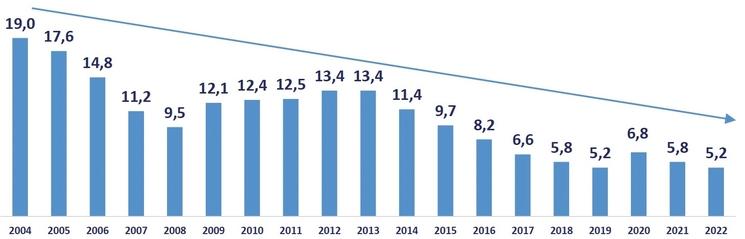 Gov.pl DAG MRIT - Taux de chômage en Pologne