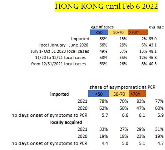 hong-kong-covid-omicron-wave