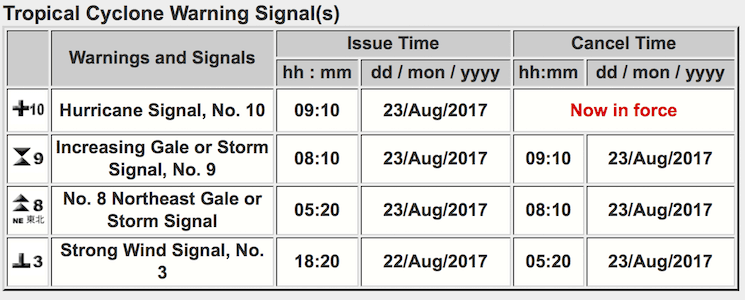 Hato signaux