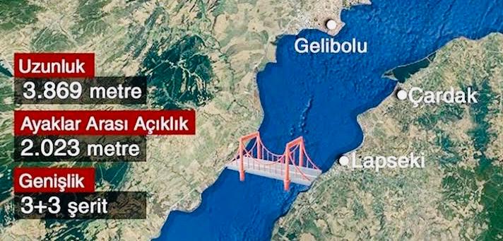 Pont de çanakkale 1915 construction