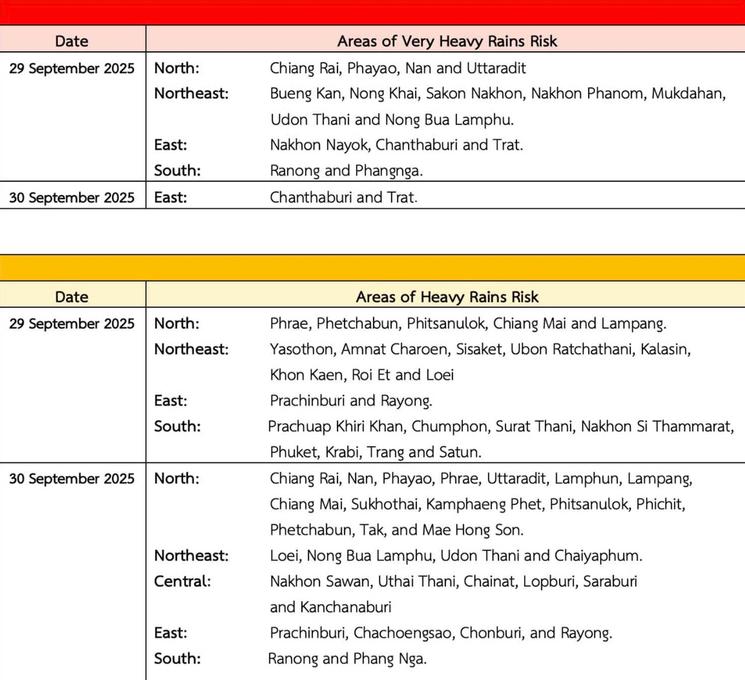 Zones à risque météo Thaïlande 29-30 septembre 2025