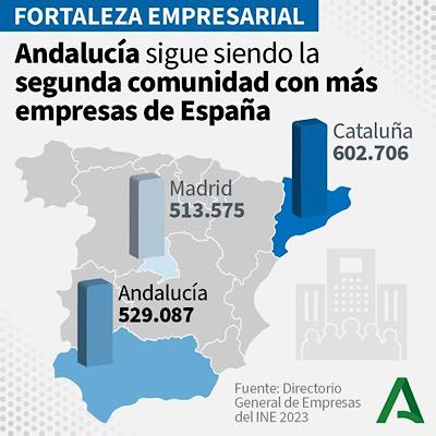 Entrepris es Andalousie