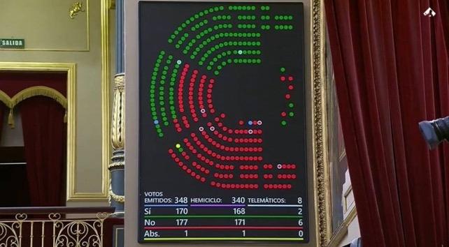 Le Congrès Espagnol rejette de justesse l'interdiction de la burqa