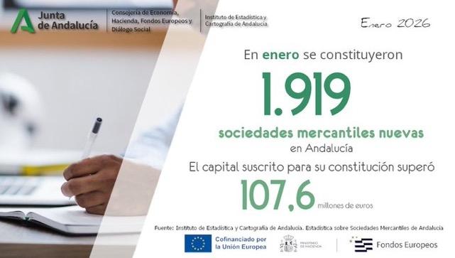 Création d’entreprises en Andalousie