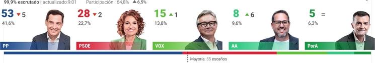 17M Andalucia