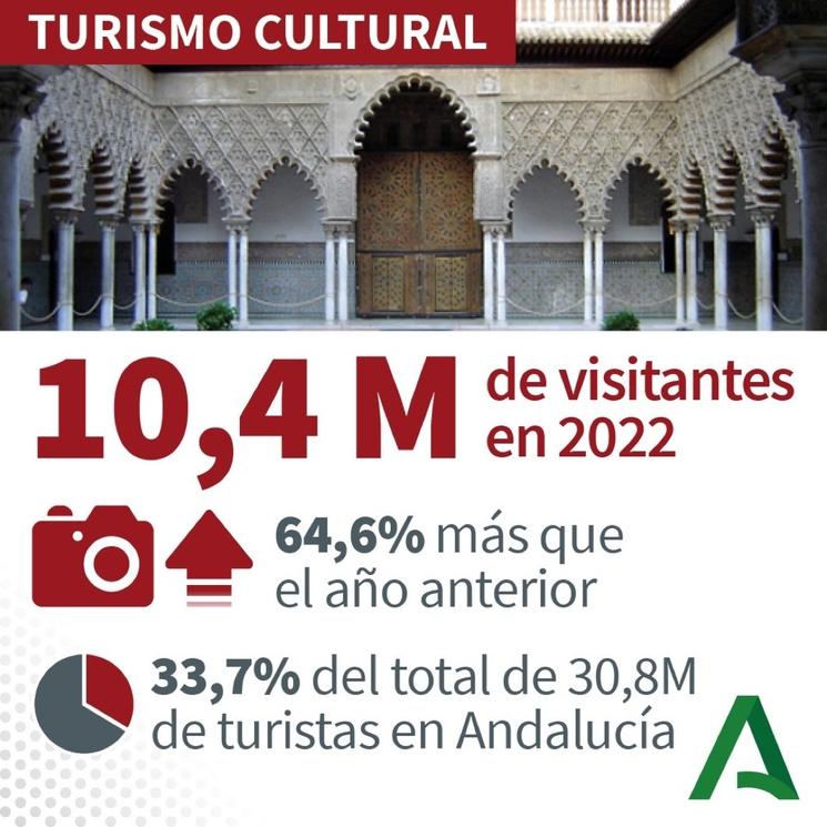 Turismo cultural andalucia 