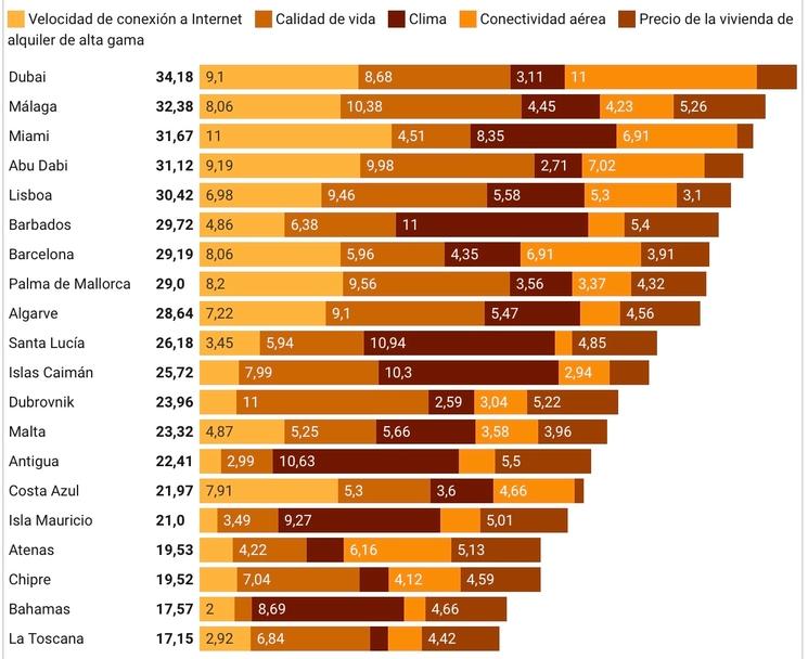 Executive Nomad Index