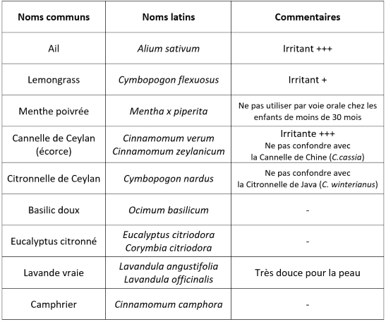 tableau