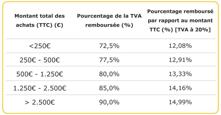 tableau zapptax