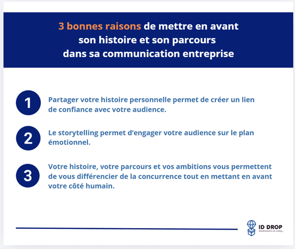 Histoire et parcours