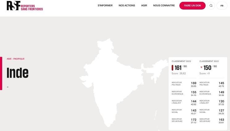 Les critères de classement pour la liberté de la presse en Inde 