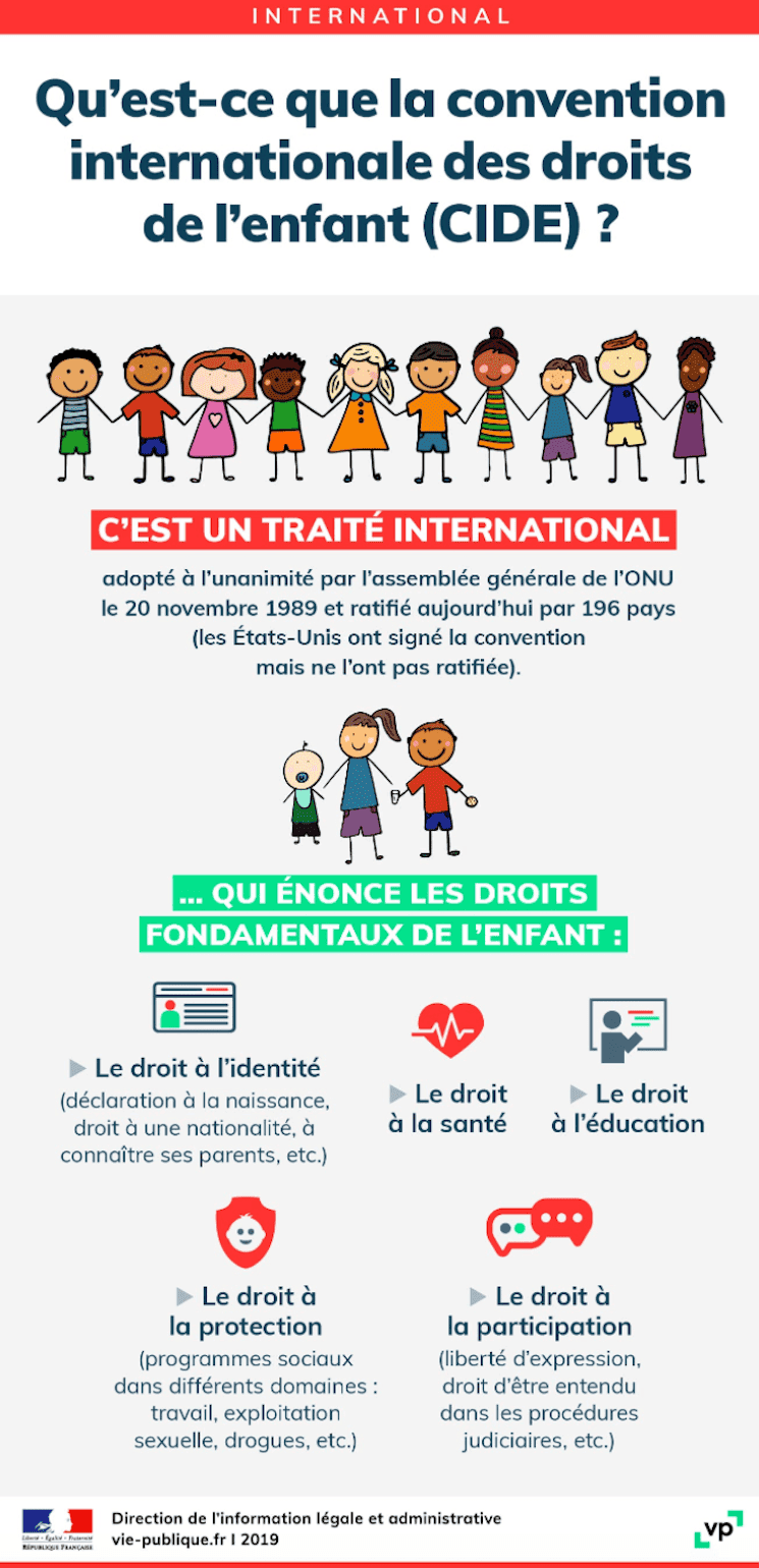 Infographie Convention internationale des droits de l'Enfant