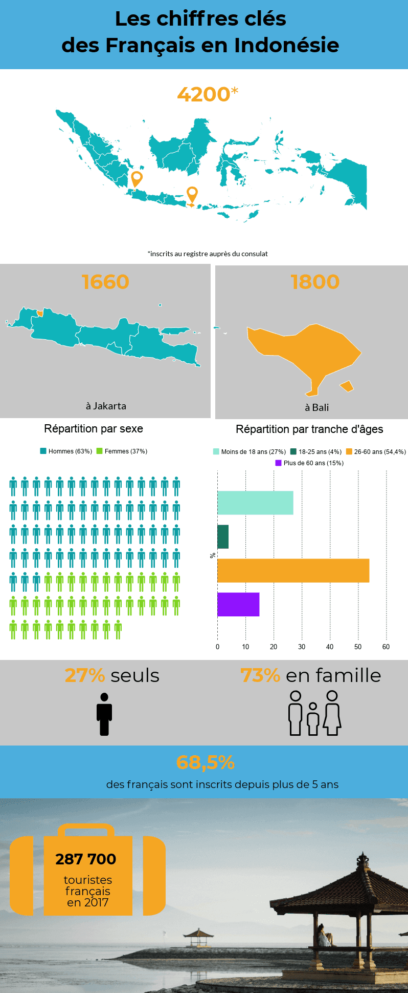 infographie population francais